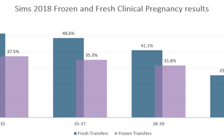 2018 clinical pregnancy results png